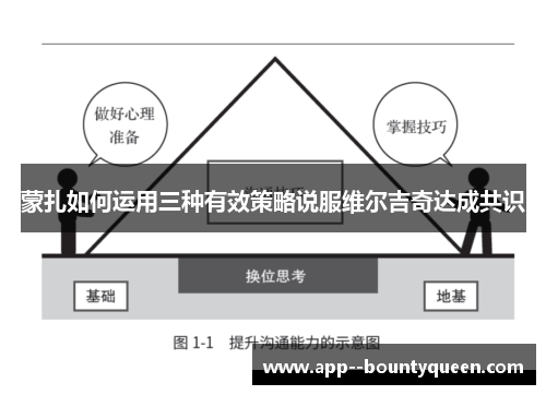 蒙扎如何运用三种有效策略说服维尔吉奇达成共识