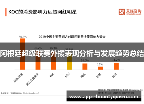 阿根廷超级联赛外援表现分析与发展趋势总结