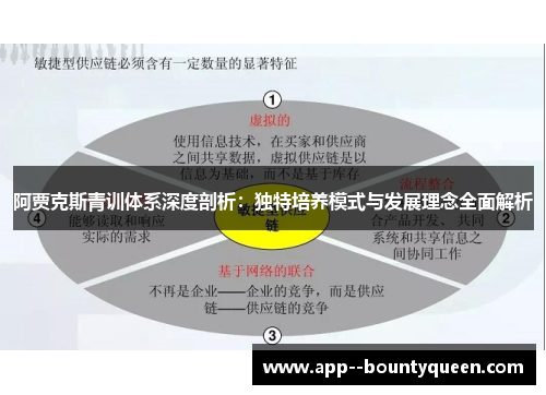 阿贾克斯青训体系深度剖析：独特培养模式与发展理念全面解析