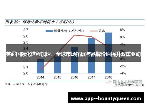 英超国际化进程加速，全球市场拓展与品牌价值提升双重驱动