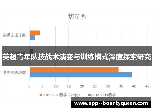 英超青年队技战术演变与训练模式深度探索研究