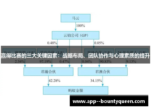赢得比赛的三大关键因素：战略布局、团队协作与心理素质的提升