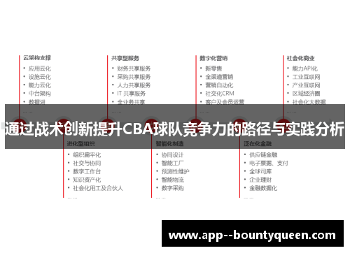 通过战术创新提升CBA球队竞争力的路径与实践分析