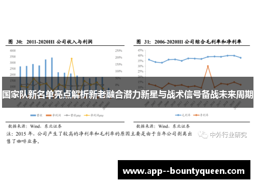国家队新名单亮点解析新老融合潜力新星与战术信号备战未来周期 国家队新名单亮点解析新老融合潜力新星与战术信号备战未来周期