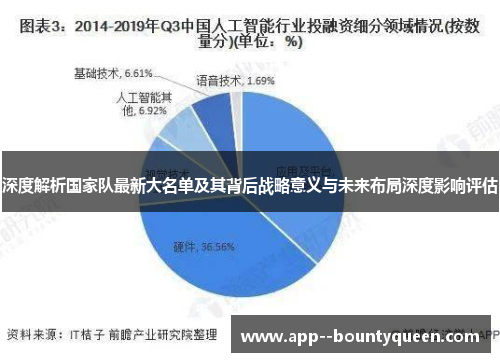 深度解析国家队最新大名单及其背后战略意义与未来布局深度影响评估 深度解析国家队最新大名单及其背后战略意义与未来布局深度影响评估