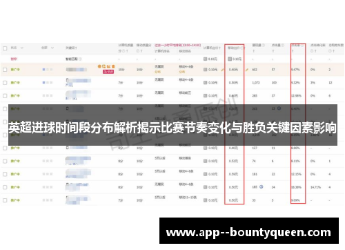英超进球时间段分布解析揭示比赛节奏变化与胜负关键因素影响 英超进球时间段分布解析揭示比赛节奏变化与胜负关键因素影响