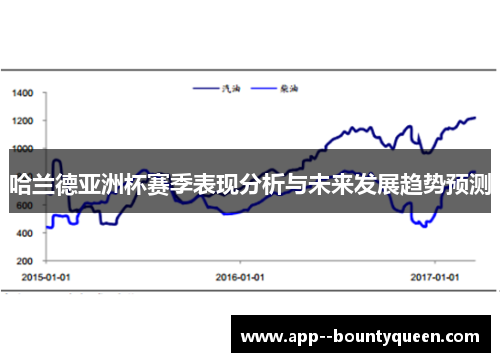 哈兰德亚洲杯赛季表现分析与未来发展趋势预测 哈兰德亚洲杯赛季表现分析与未来发展趋势预测